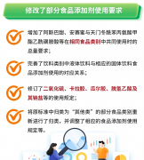 餐饮行业的食物平安问题推向视野