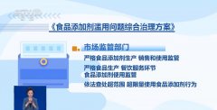 是这需要出产企业科学规范利用 